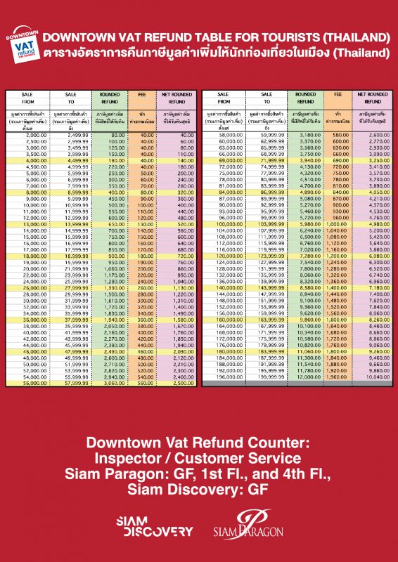VAT REFUNDS (EN) Tourist Homepage Exclusive Privilege for Tourists