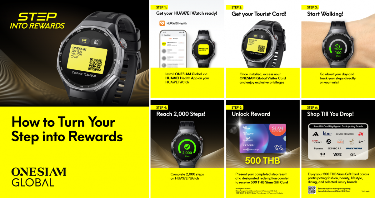 Access Your Tourist Card, Right From Your Wrist